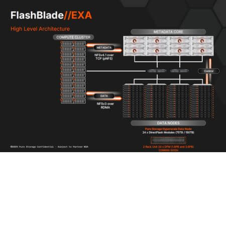 Pure Flashblade//EXA: Storage für KI und HPC